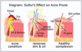 JOESOEF Sulfur Soap water rinse demonstrates a fresh after-wash feel.