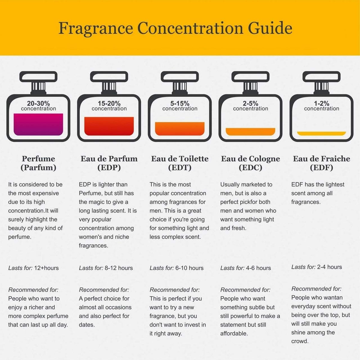 Johan B. Rich Delice spray application, easy to reapply for lasting scent.