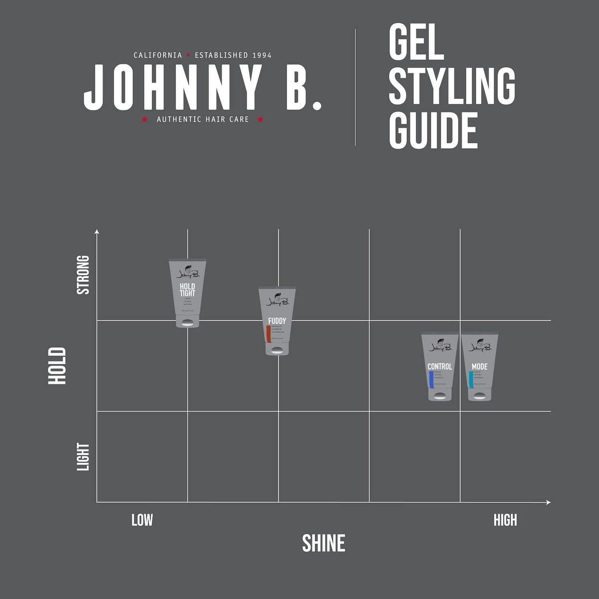Johnny B Hold Tight matte finish styling for a modern understated look
