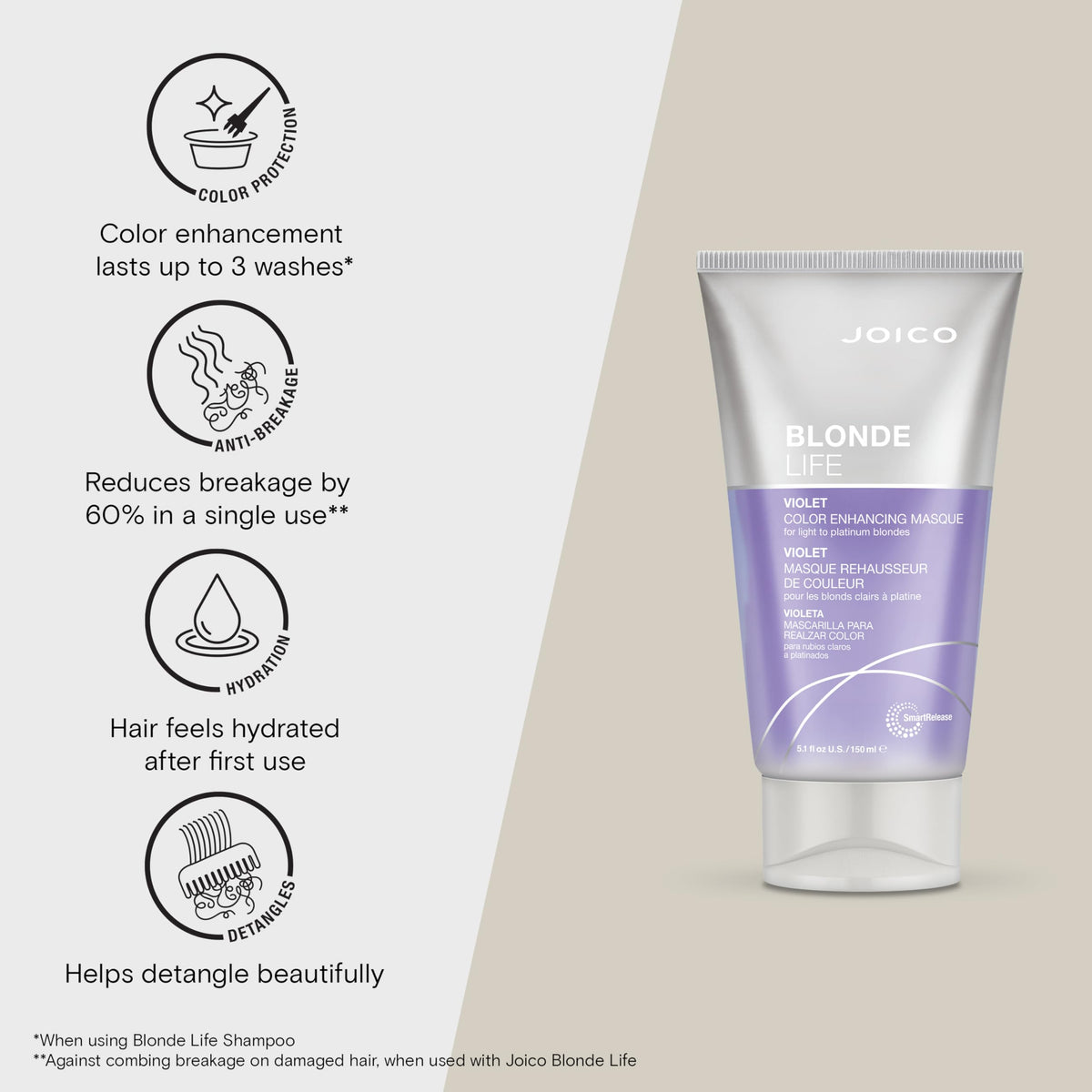 Joico Blonde Life Masque violet tone refreshes blonde and neutralizes warmth.