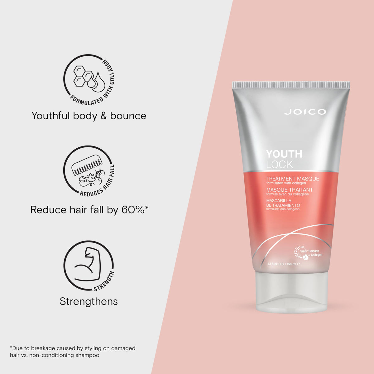 Joico YouthLock Masque application on hair shows smoothing and detangling preparation.