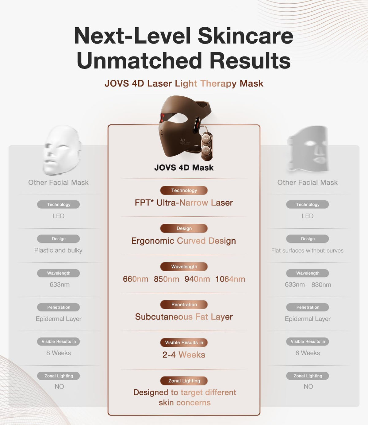 JOVS 4D mask closeup beams illustrating precise light coverage on the face.