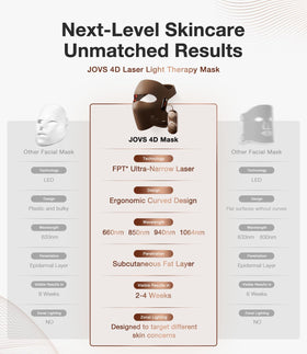 JOVS 4D mask closeup beams illustrating precise light coverage on the face.