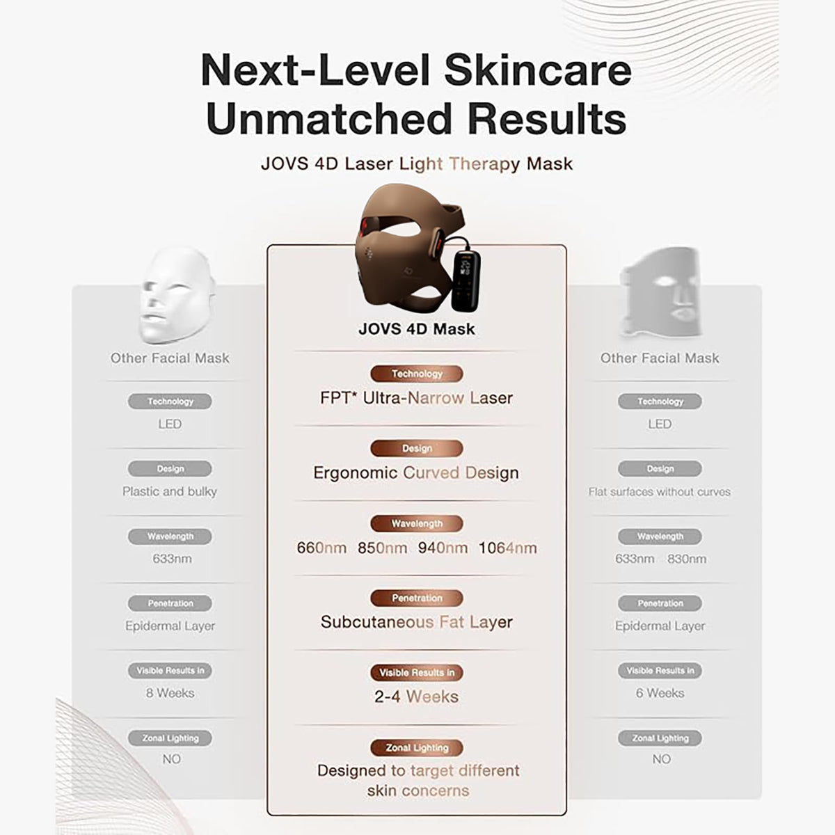 Home spa-like experience with JOVS 4D mask for convenient anti-aging skincare.