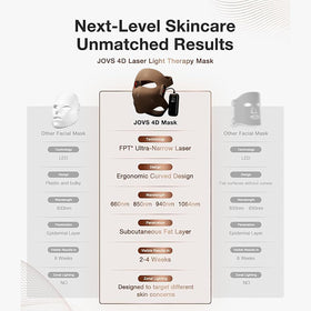 Home spa-like experience with JOVS 4D mask for convenient anti-aging skincare.