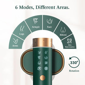 JOVS offers a 2-in-1 skin rejuvenation feature for smoother skin texture.