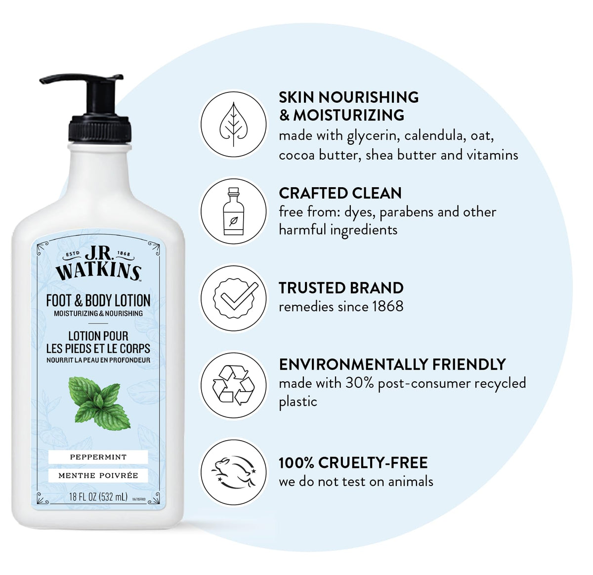 J.R. Watkins lotion applied to forearm demonstrating quick-absorbing hydration