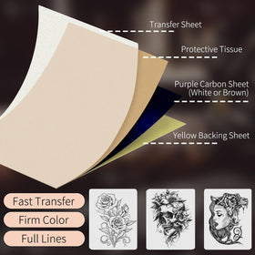 Judero stencil paper with blue carbon layer ensures smooth transfer