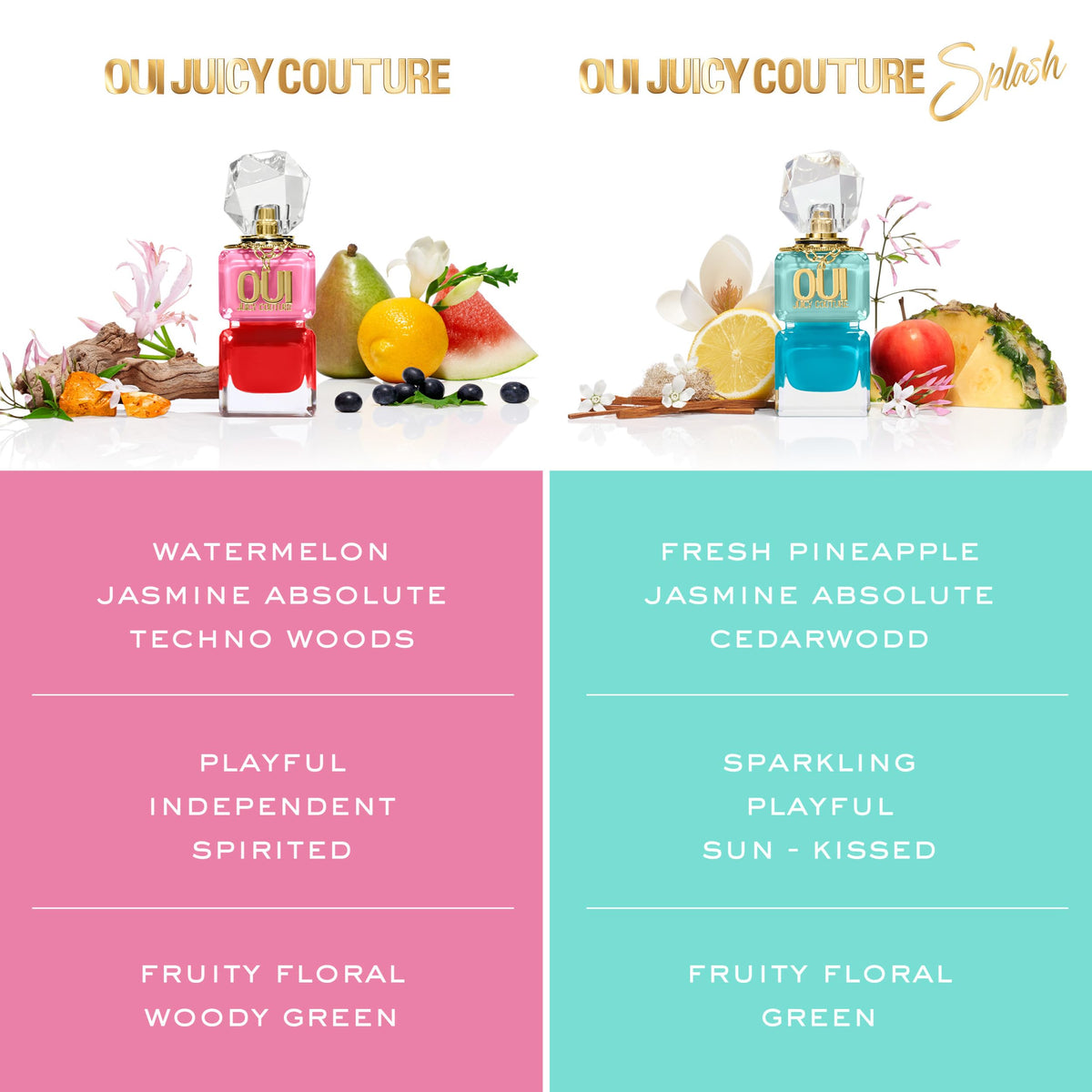 Juicy Couture Oui EDP packaging box, gifting-ready presentation.