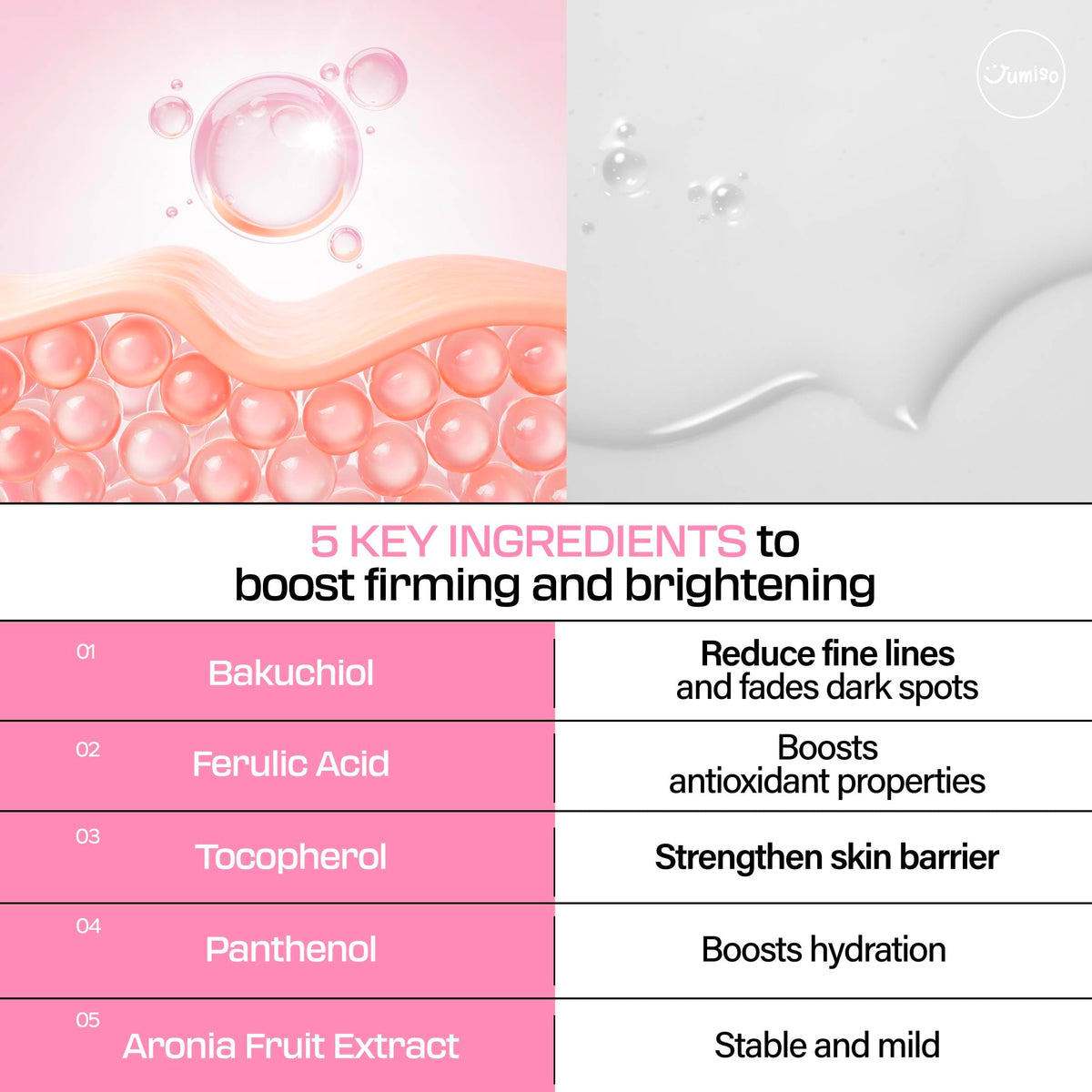JUMISO All Day VC-IP 1.0 serum with Bakuchiol for texture care.