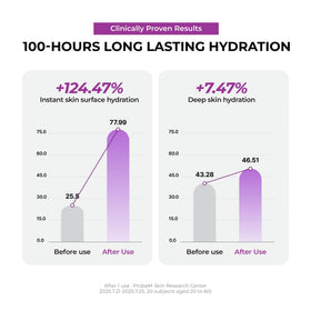 Hydration-focused image for JUMISO Niacinamide 5+ Overnight with hyaluronic acid blend