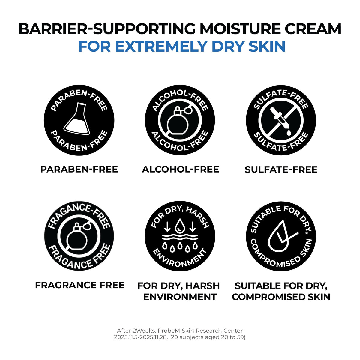 JUMISO Urea 5 packaging on shelf emphasizes clinical hydration benefits.