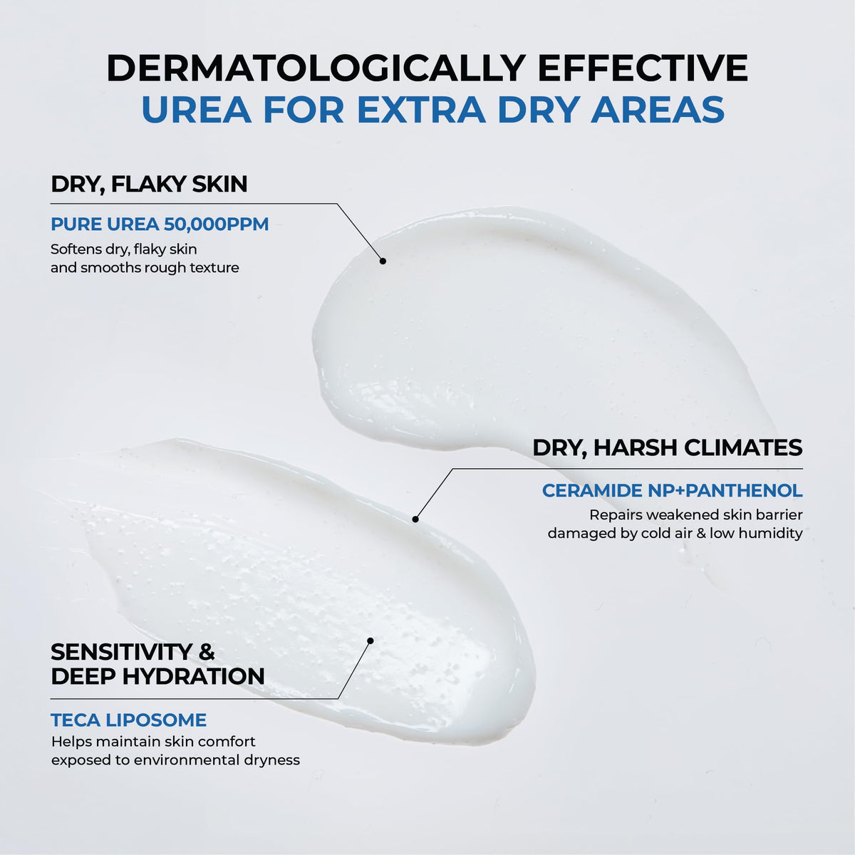 JUMISO Urea 5 Intensive Moisture Cream close texture highlights moisturizing formula for dry skin.