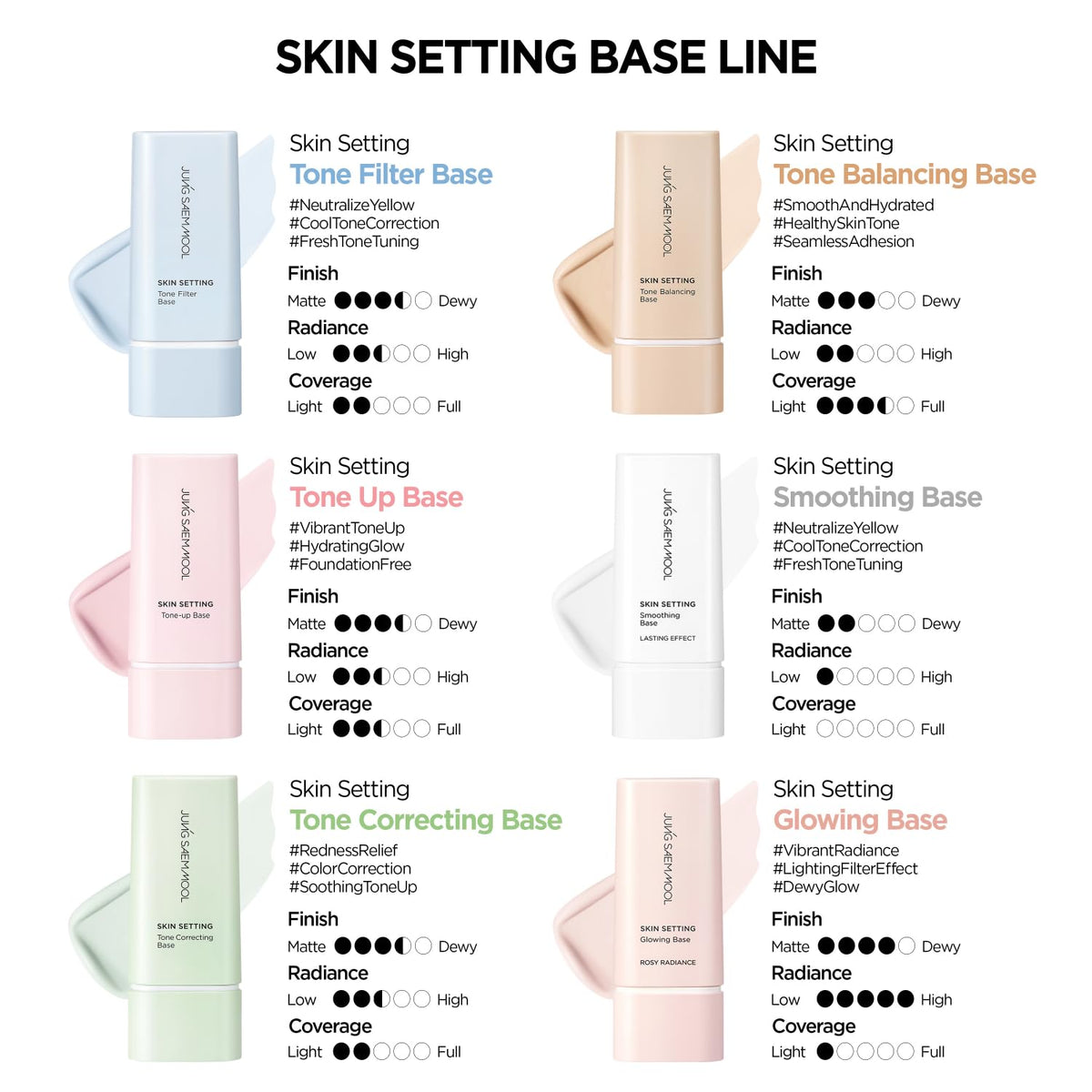 T-zone application on model using Jung Saem Mool primer for shine control