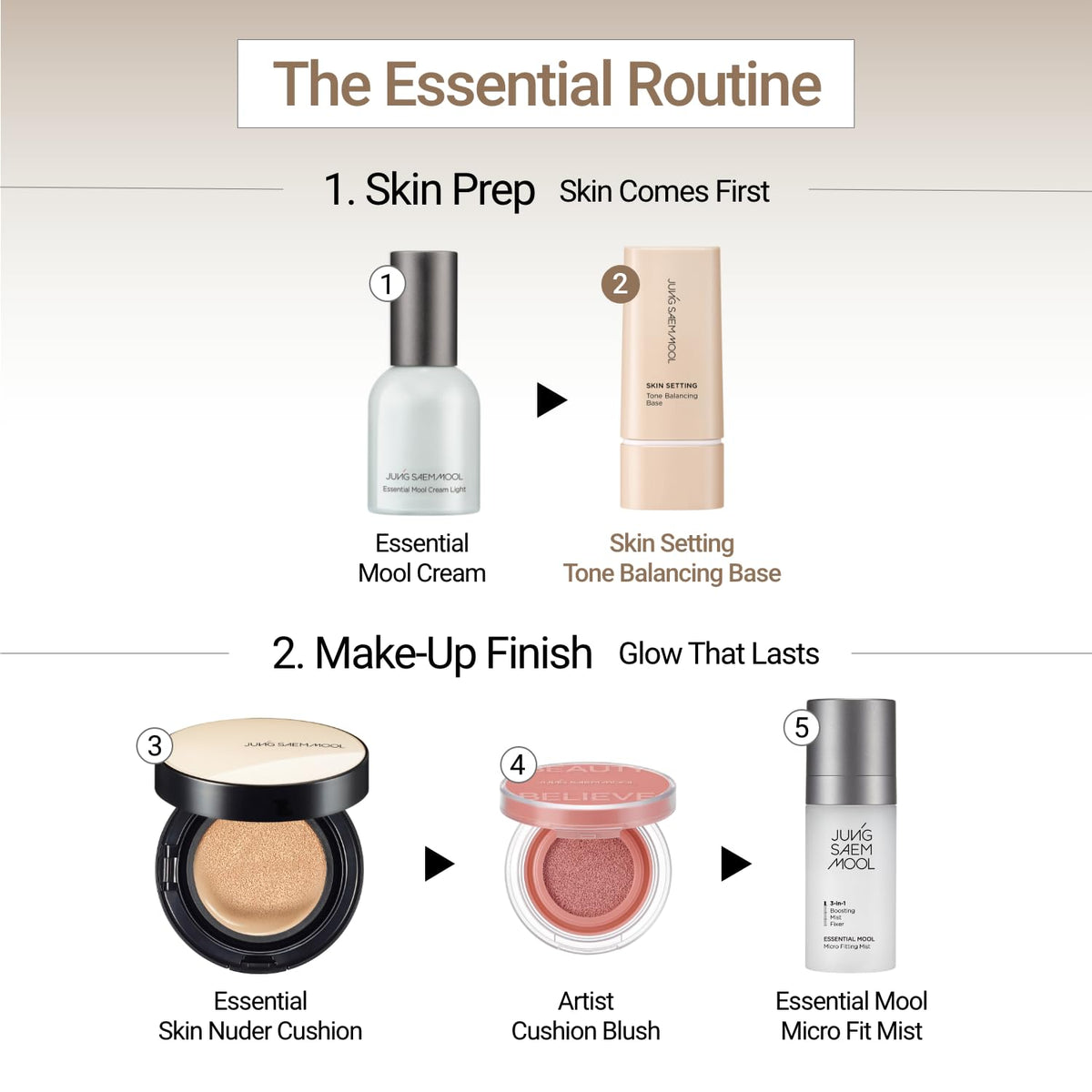 Packaging image of Jung Saem Mool Skin Setting Tone Balancing Base premium heritage
