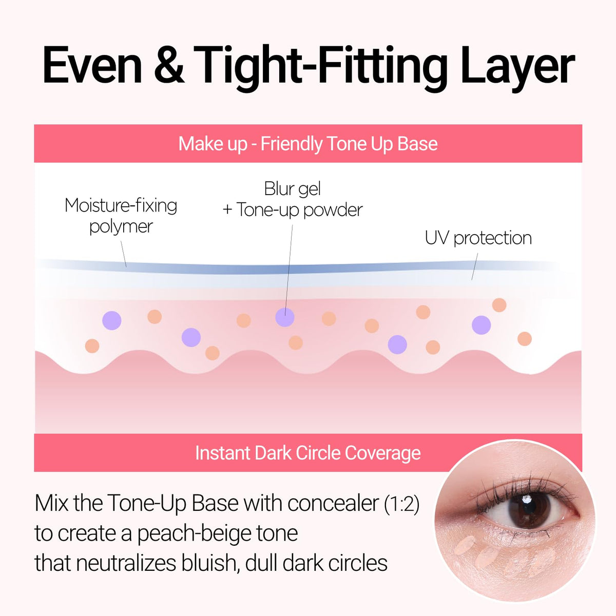 Jung Saem Mool Skin Setting Tone Up Base applied on cheek to smooth texture