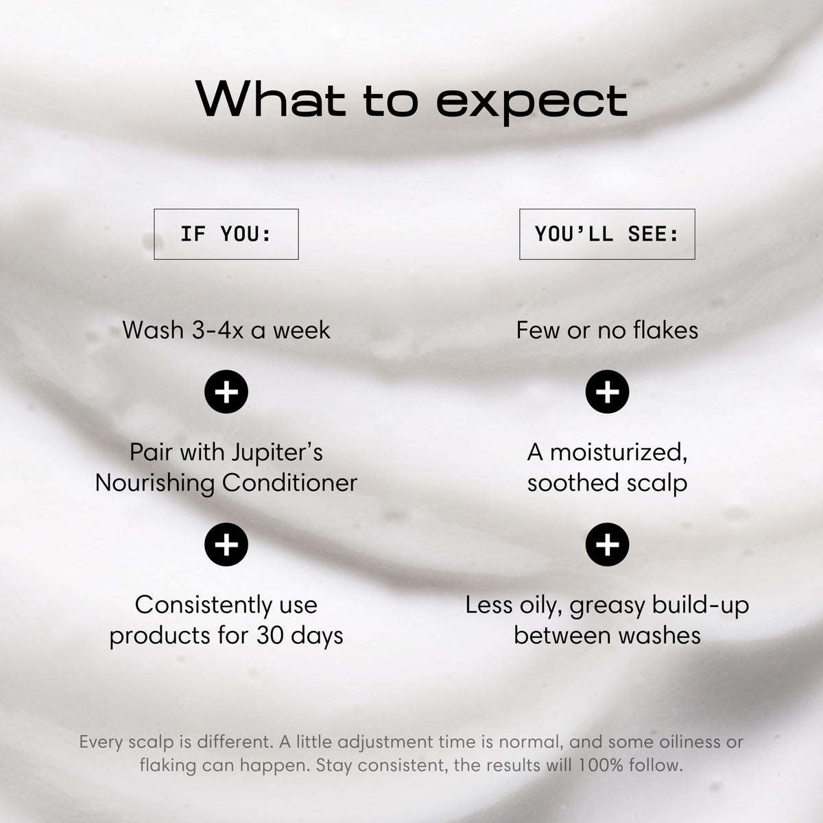 Jupiter Balancing Shampoo lather action cleanses without harsh stripping