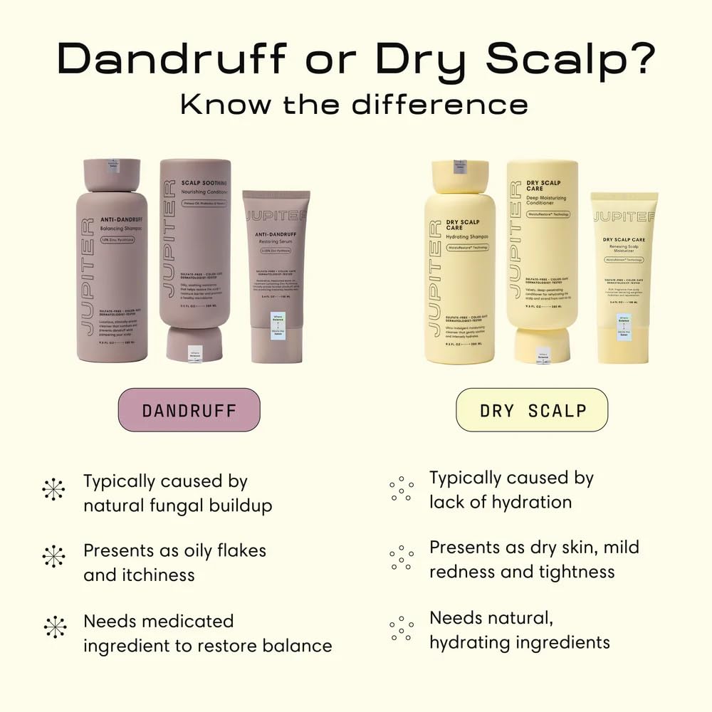 Jupiter Hydrating Scalp Moisturizer applied at roots reduces dryness and frizz