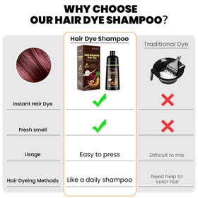 KAISASA Hair Dye Shampoo dark burgundy delivers vibrant color and even coverage.