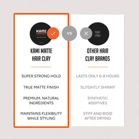 Kami Hair Clay thick-hair styling shows strong hold with flexible control.