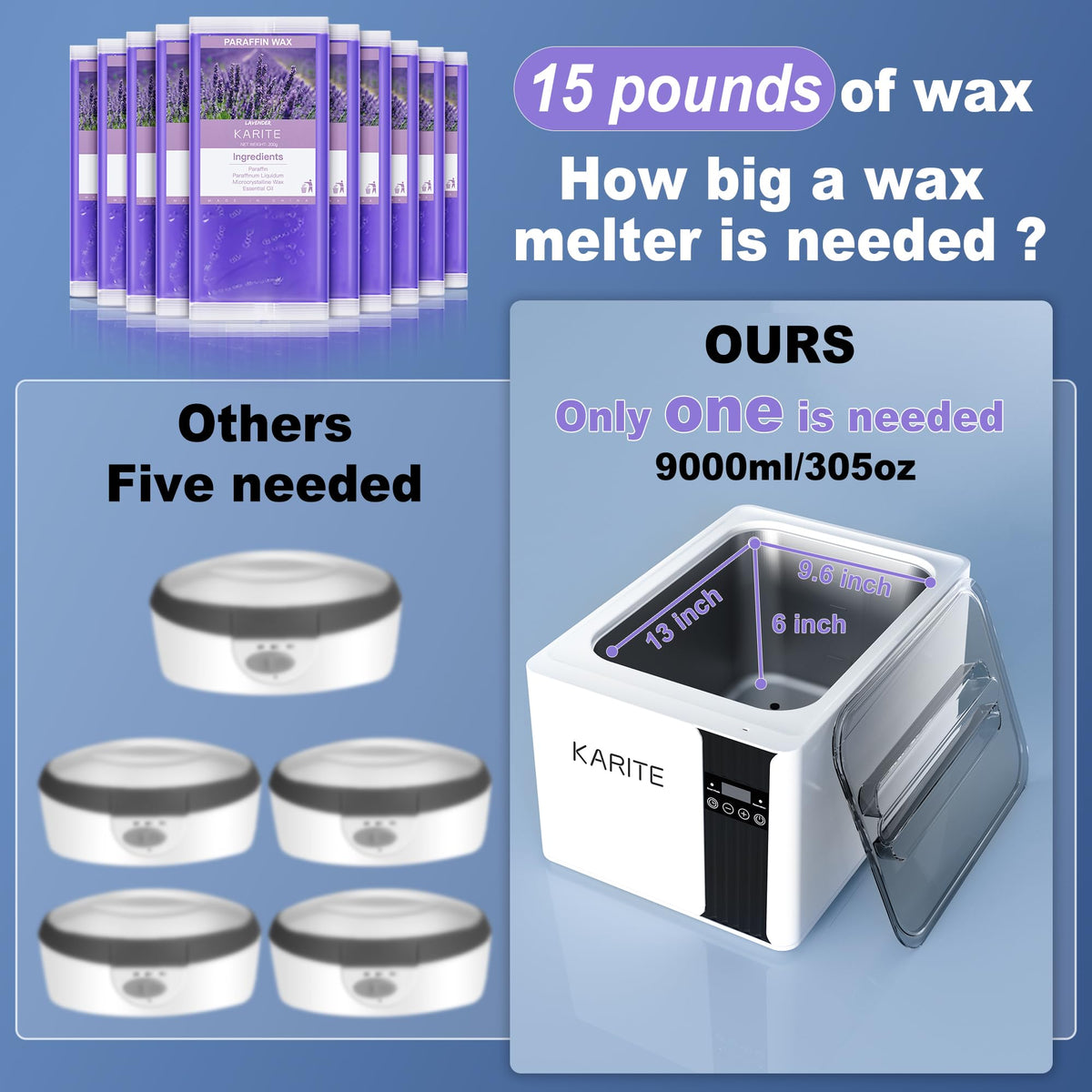 Karite wax bath in smart mode with auto-timer for efficient sessions