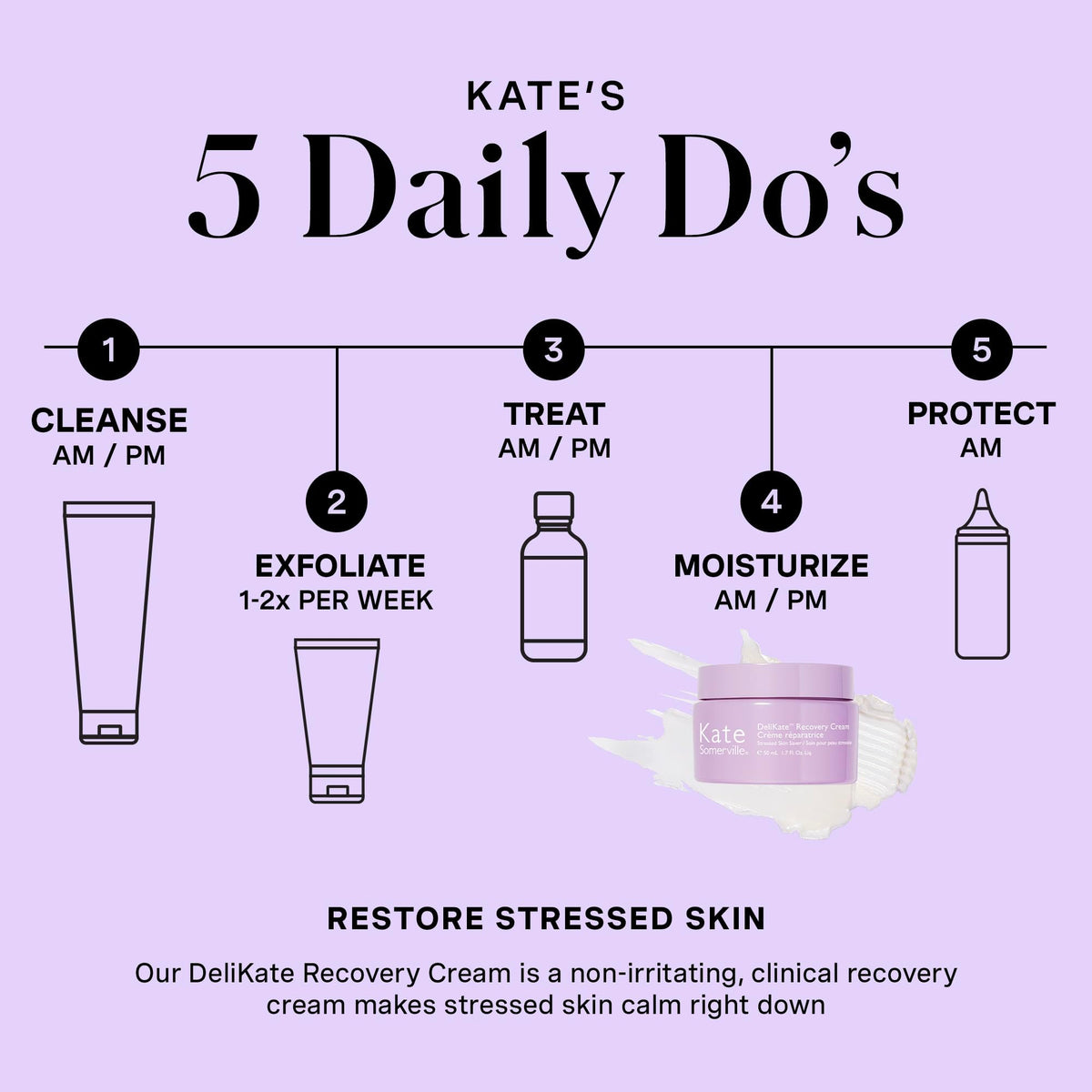 Ingredient focus: Peptide Complex and Ceramides boost skin resilience in DeliKate Recovery Cream.