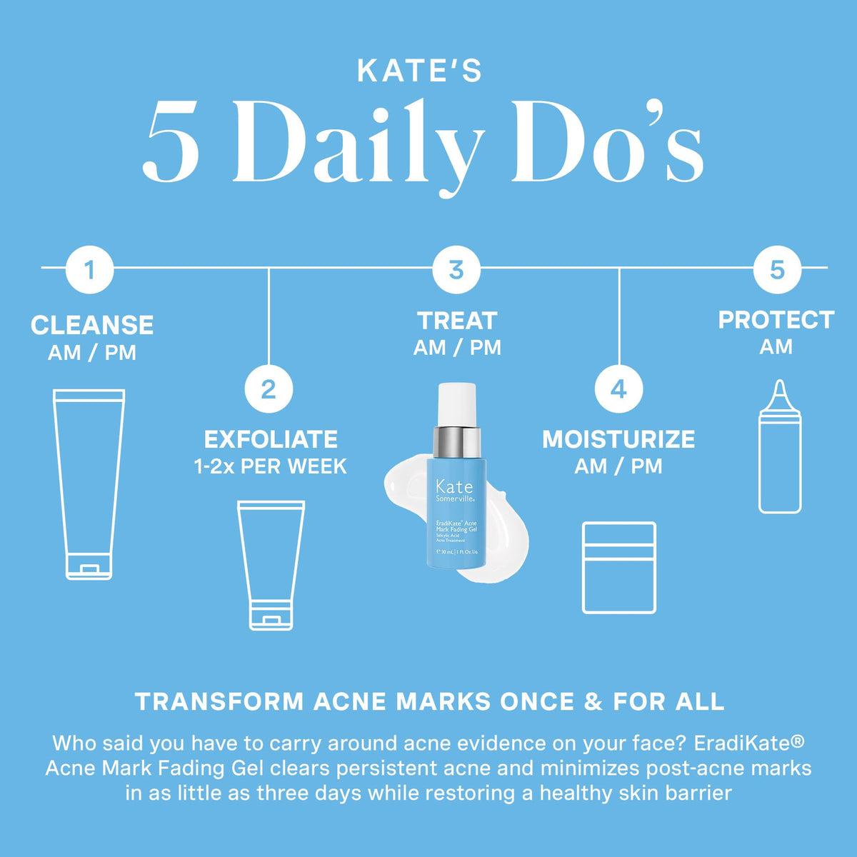 Ingredient panel highlights Niacinamide and AHAs roles