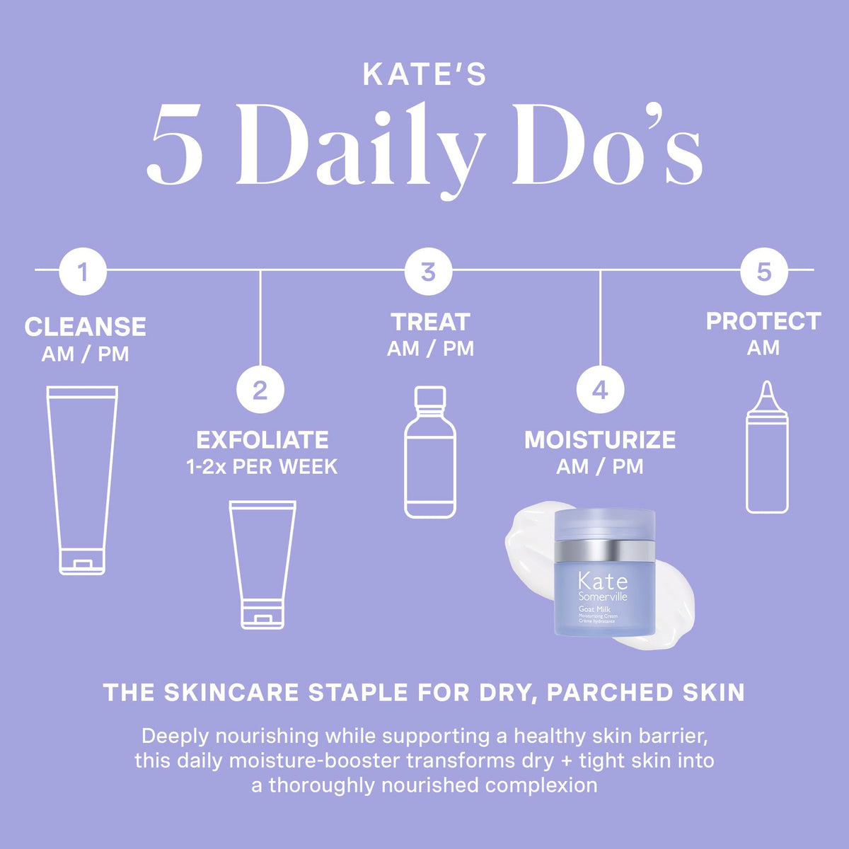 Kate Somerville Goat Milk Moisturizing Cream applied to skin for hydration and comfort.