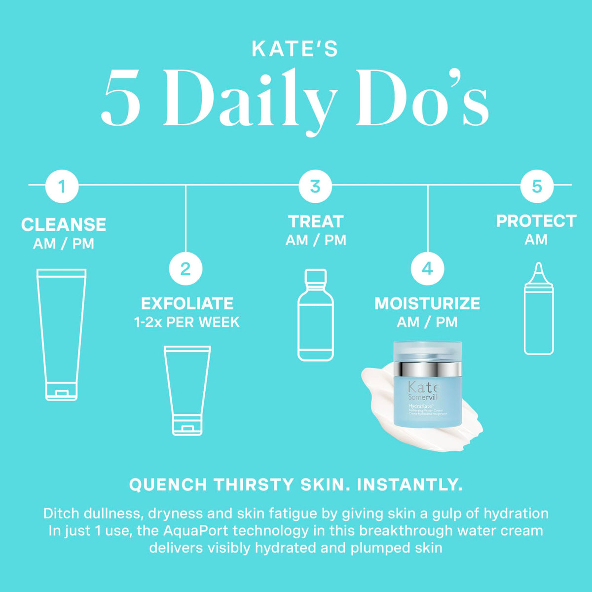 AquaPort Technology supports fast, lasting hydration in dehydrated skin areas.