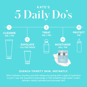 AquaPort Technology supports fast, lasting hydration in dehydrated skin areas.