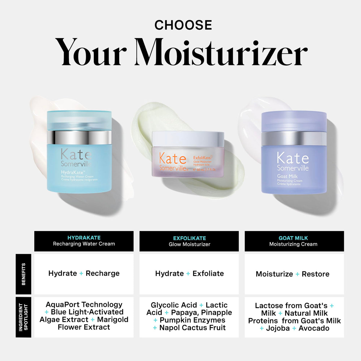 Daily use pairs well with morning or night routines from Kate Somerville.