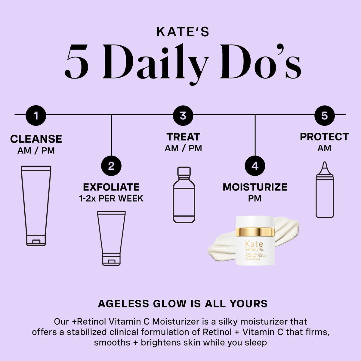Ingredients chart highlighting retinol and vitamin C in Kate Somerville moisturizer