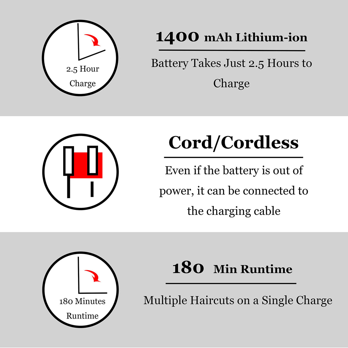KEMEI 1949 rotary motor delivers powerful, quiet operation.