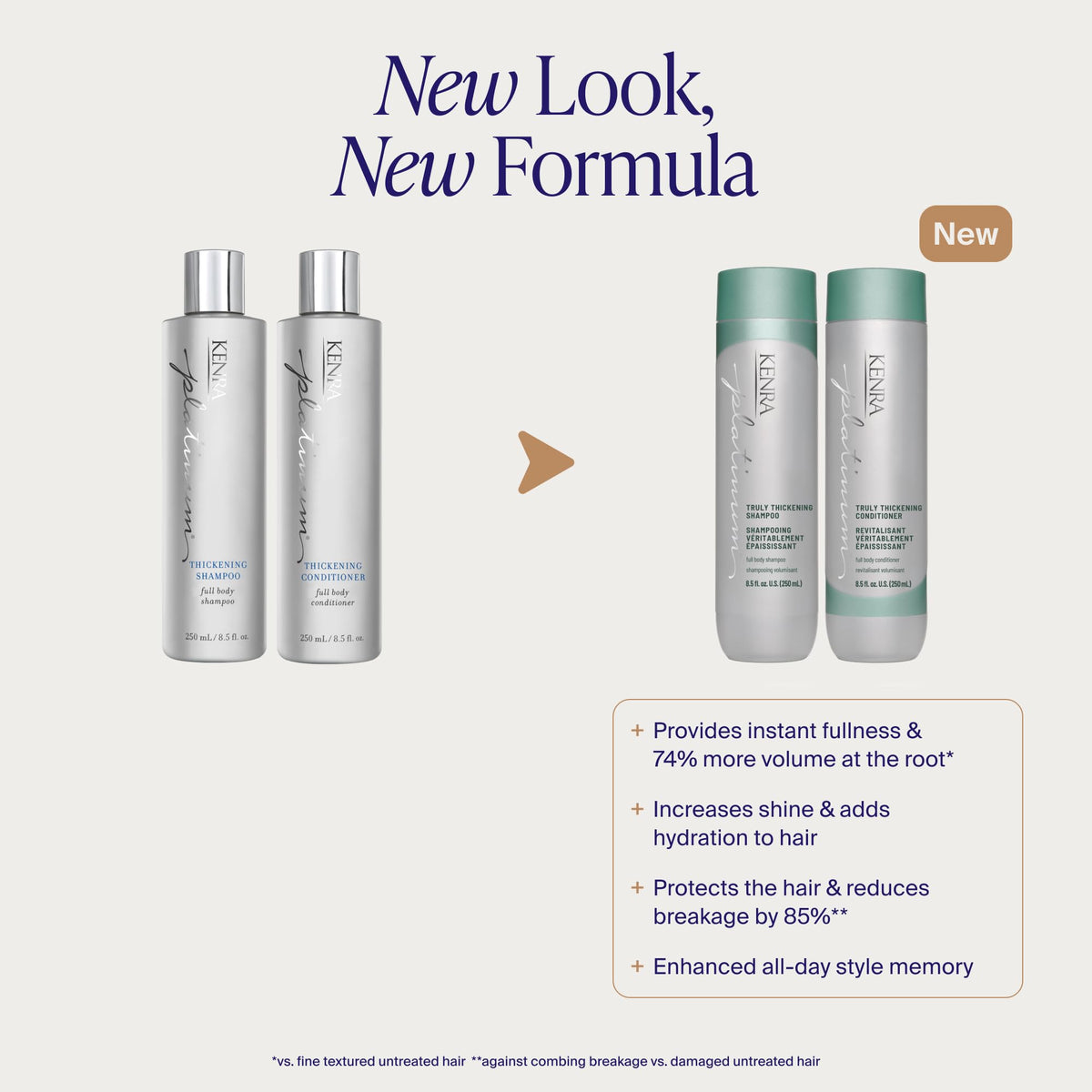 Root-volume illustration with Kenra Platinum Truly Thickening Shampoo