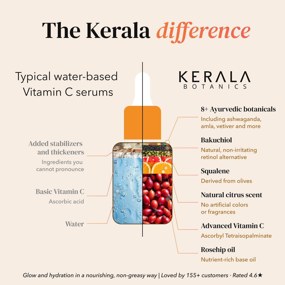Kerala Rituals spa setting with oil application ritual