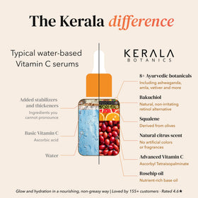 Kerala Rituals spa setting with oil application ritual