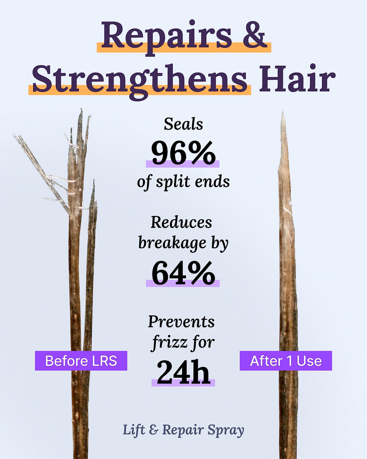 Keranique hair care set group shot showcasing complete thinning-hair solution
