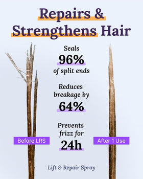 Keranique hair care set group shot showcasing complete thinning-hair solution