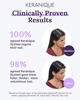 Keranique NutriGrow blend hydrates and nourishes the scalp