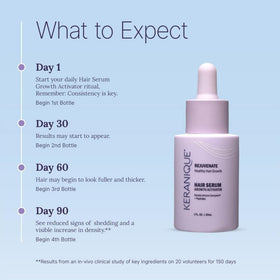 Keranique peptides and biotin serum; supports hair wellness and longevity.