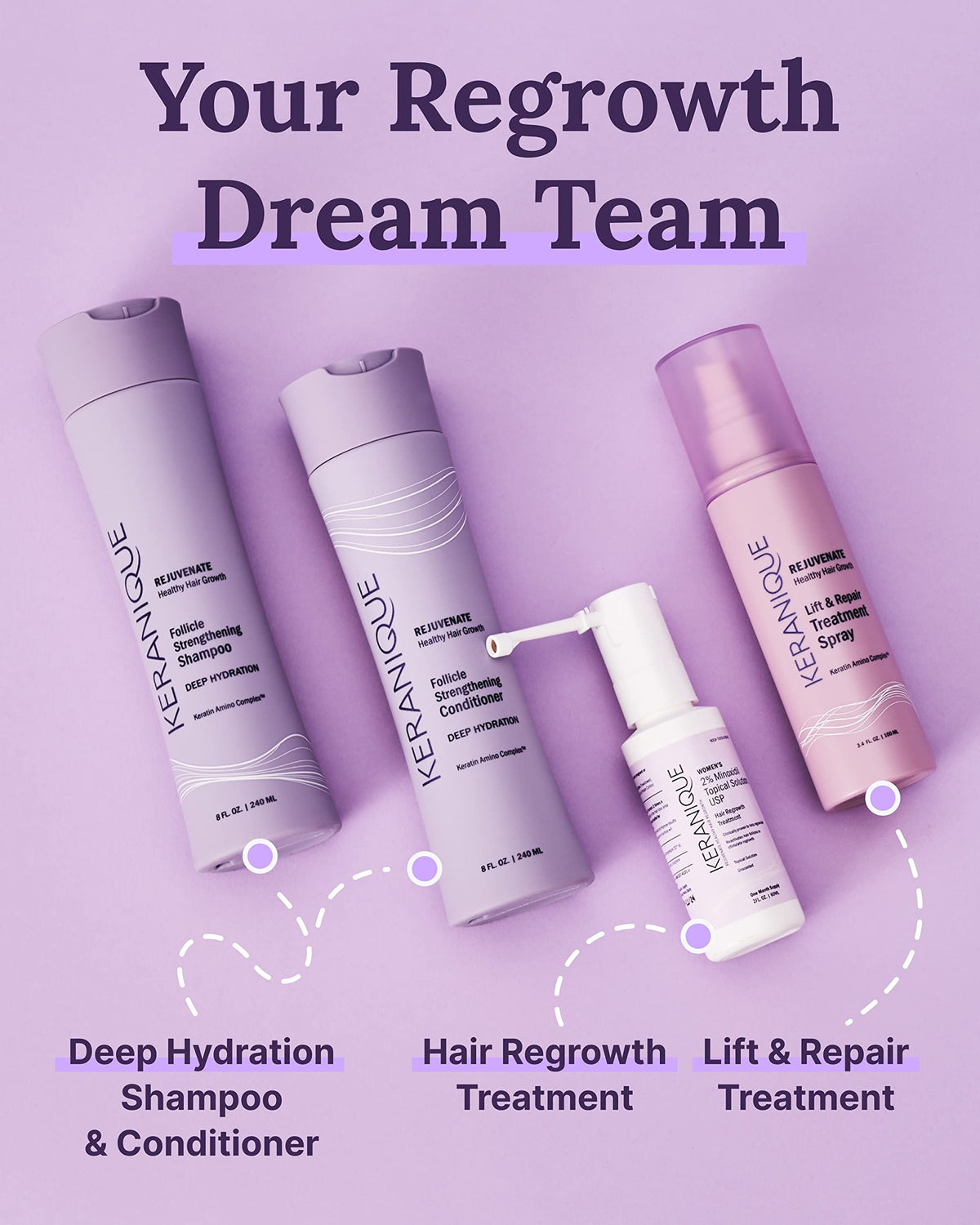 Keranique ritual use concept with confident morning routine