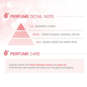 Kerasys Cherry Blossom perfumed set packaging pictured for premium at home care