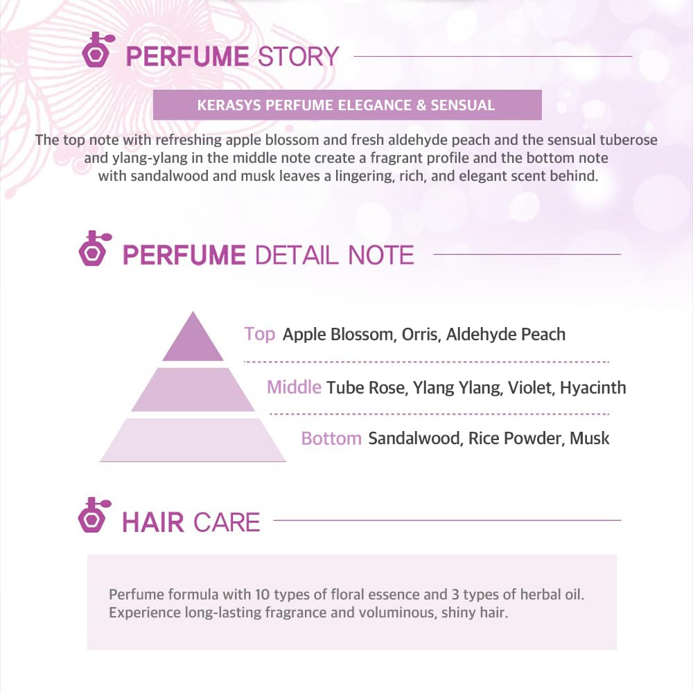 Kerasys Perfume Conditioner bottle showing silky finish and manageability.