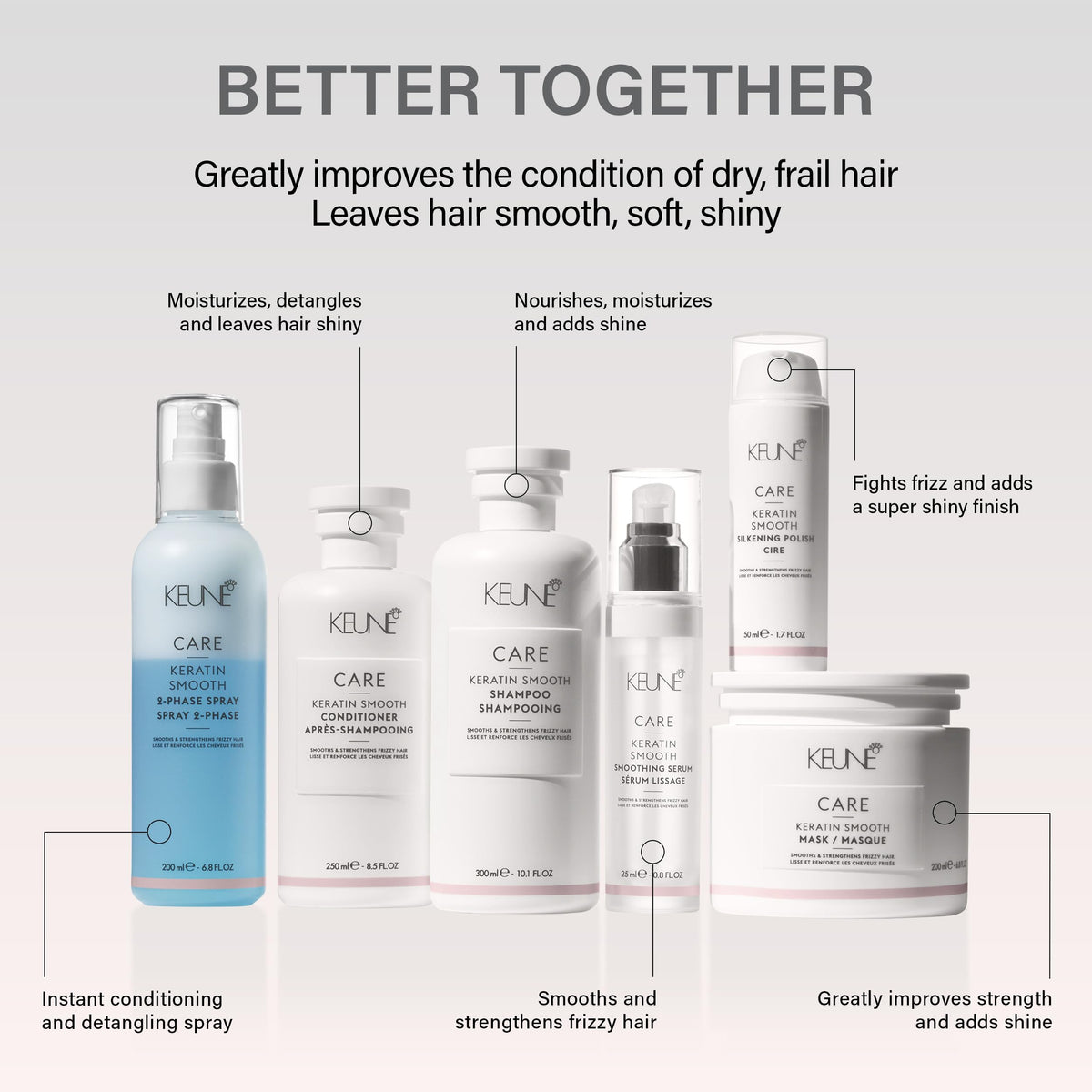 Keune Keratin Smoothing Shampoo bottle held for daily use routine