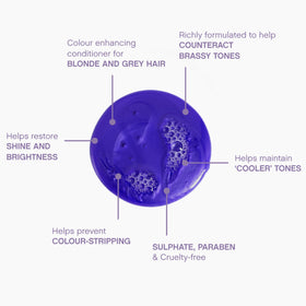 KEVIN.MURPHY Blonde.Angel.Wash packshot showcasing sulfate- and paraben-free color-safe care.