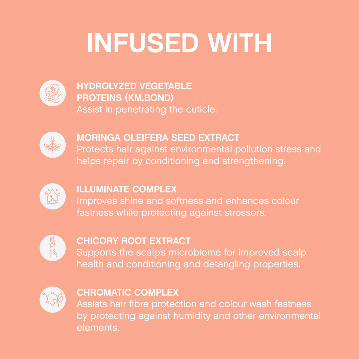 Close-up of bottle highlighting bond-building benefits for stronger coloured hair.