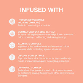 Close-up of bottle highlighting bond-building benefits for stronger coloured hair.