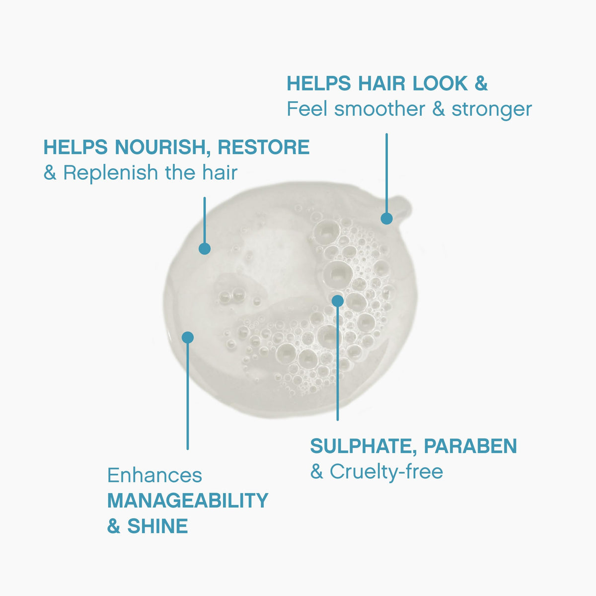 KEVIN.MURPHY Repair-Me-Wash green pea protein detail, nourishes strands