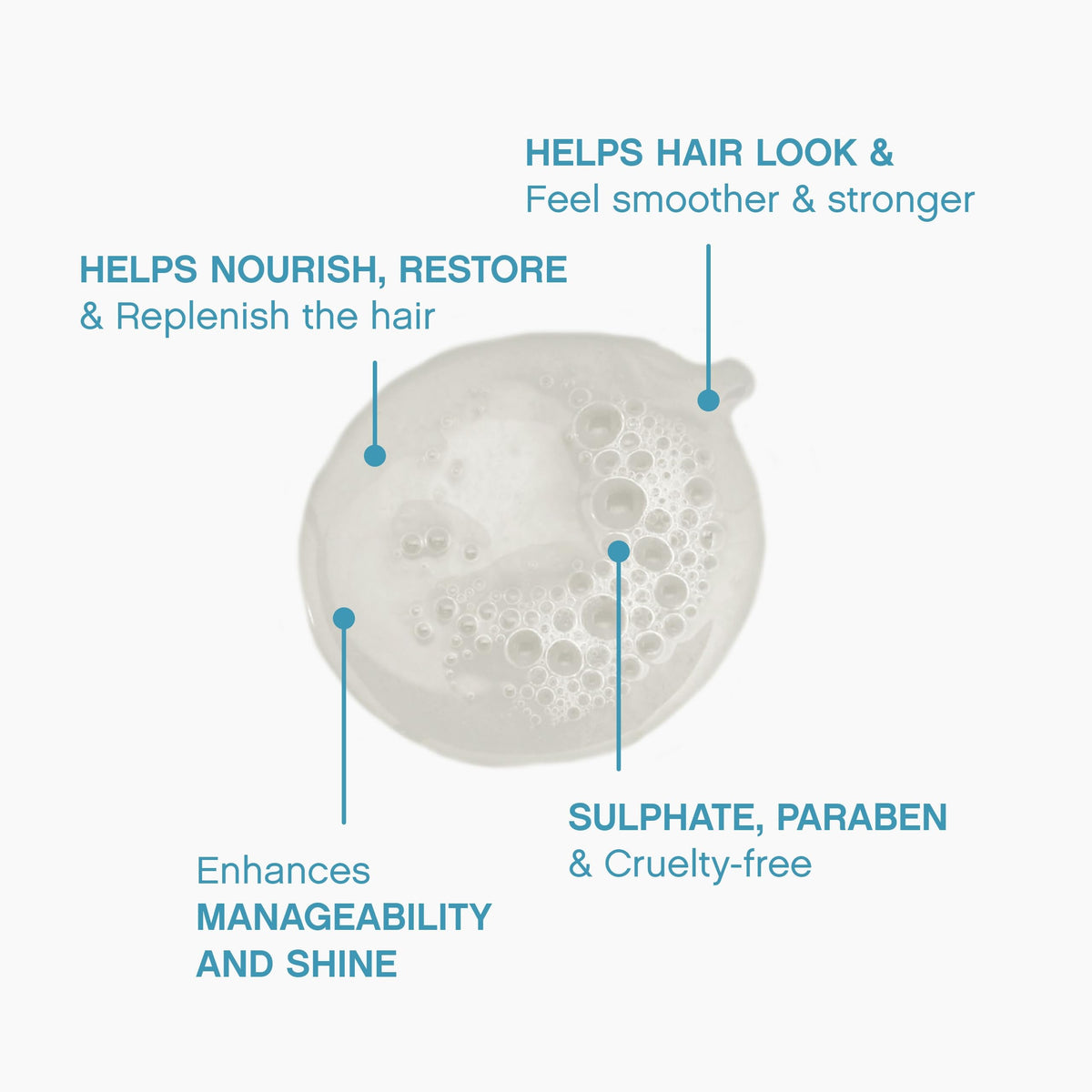 KEVIN.MURPHY REPAIR-ME.WASH green-pea-protein visible ingredient supports strand strength