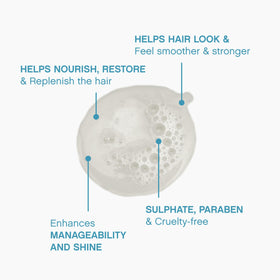 KEVIN.MURPHY REPAIR-ME.WASH green-pea-protein visible ingredient supports strand strength